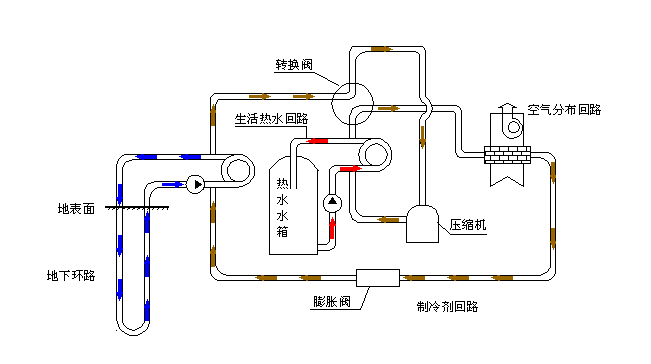 空氣源熱泵采暖VS空調(diào)采暖,誰怕誰!